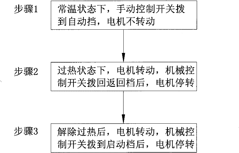 Control method of solar anti-overheat shading system