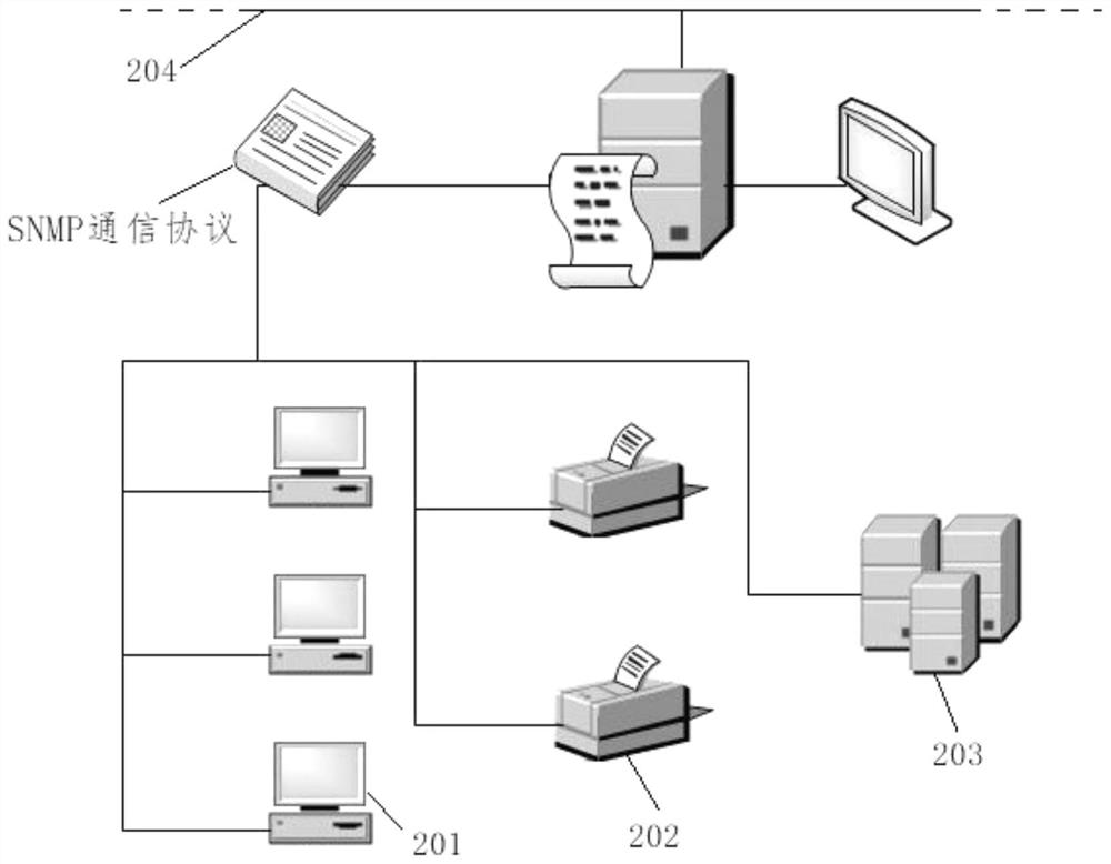 A Visualization System of Equipment Monitoring and Early Warning Based on Simple Network Management Protocol