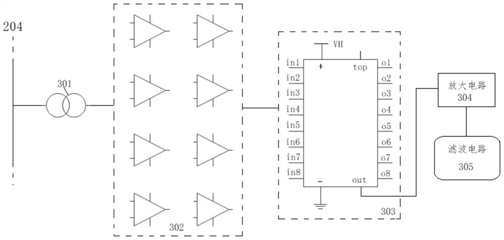 A Visualization System of Equipment Monitoring and Early Warning Based on Simple Network Management Protocol