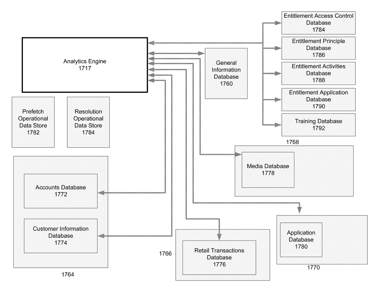 Enterprise fulfillment system with dynamic prefetching, secured data access, system monitoring, and performance optimization capabilities