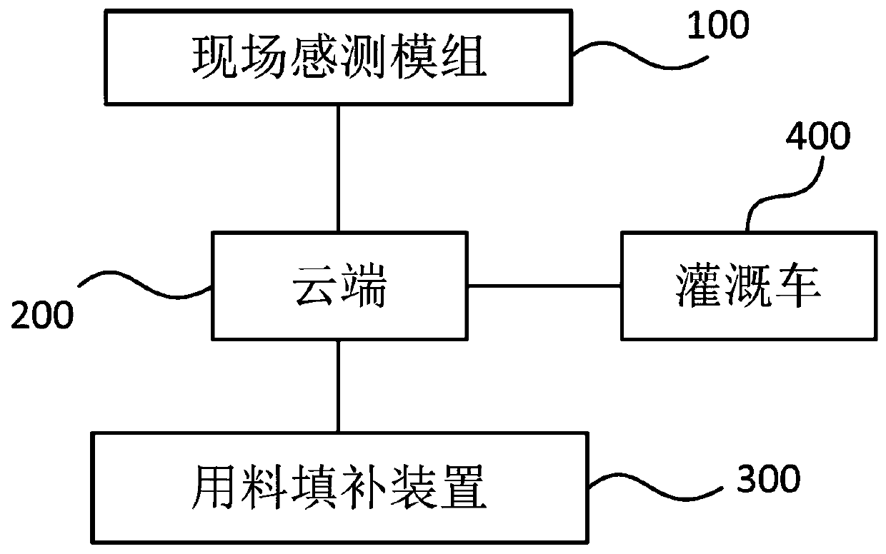 Water and fertilizer irrigation system