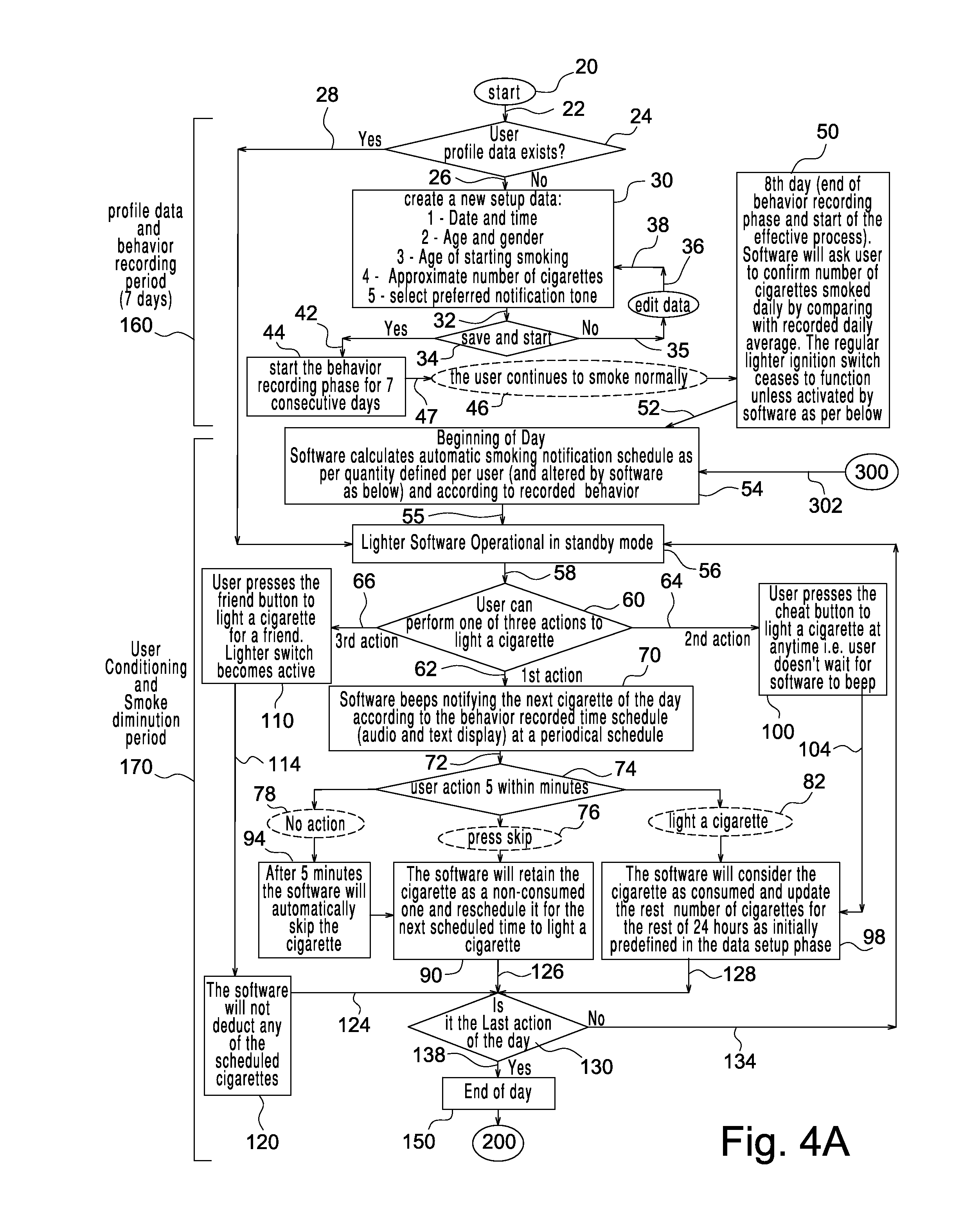 Lighter and method for eliminating smoking that includes interactive self-learning software