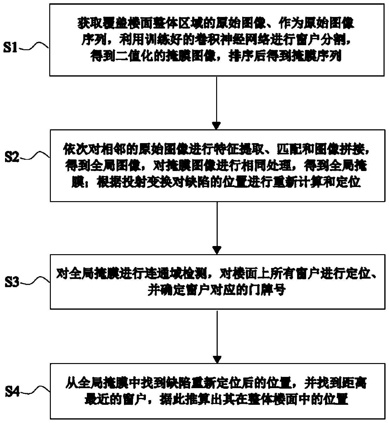 Fault positioning method and system for spliced image floor defect detection