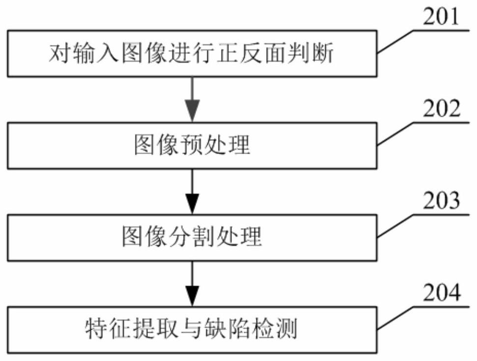 Transparent flexible packaging bag static detection method and system based on machine vision