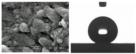 Preparation method of SiO2/polymer combined superhydrophobic coating