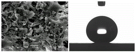 Preparation method of SiO2/polymer combined superhydrophobic coating