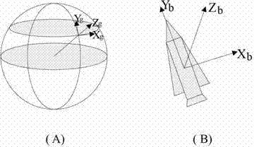 Spacecraft attitude measurement method based on MEMS (micro-electromechanical systems) sensor