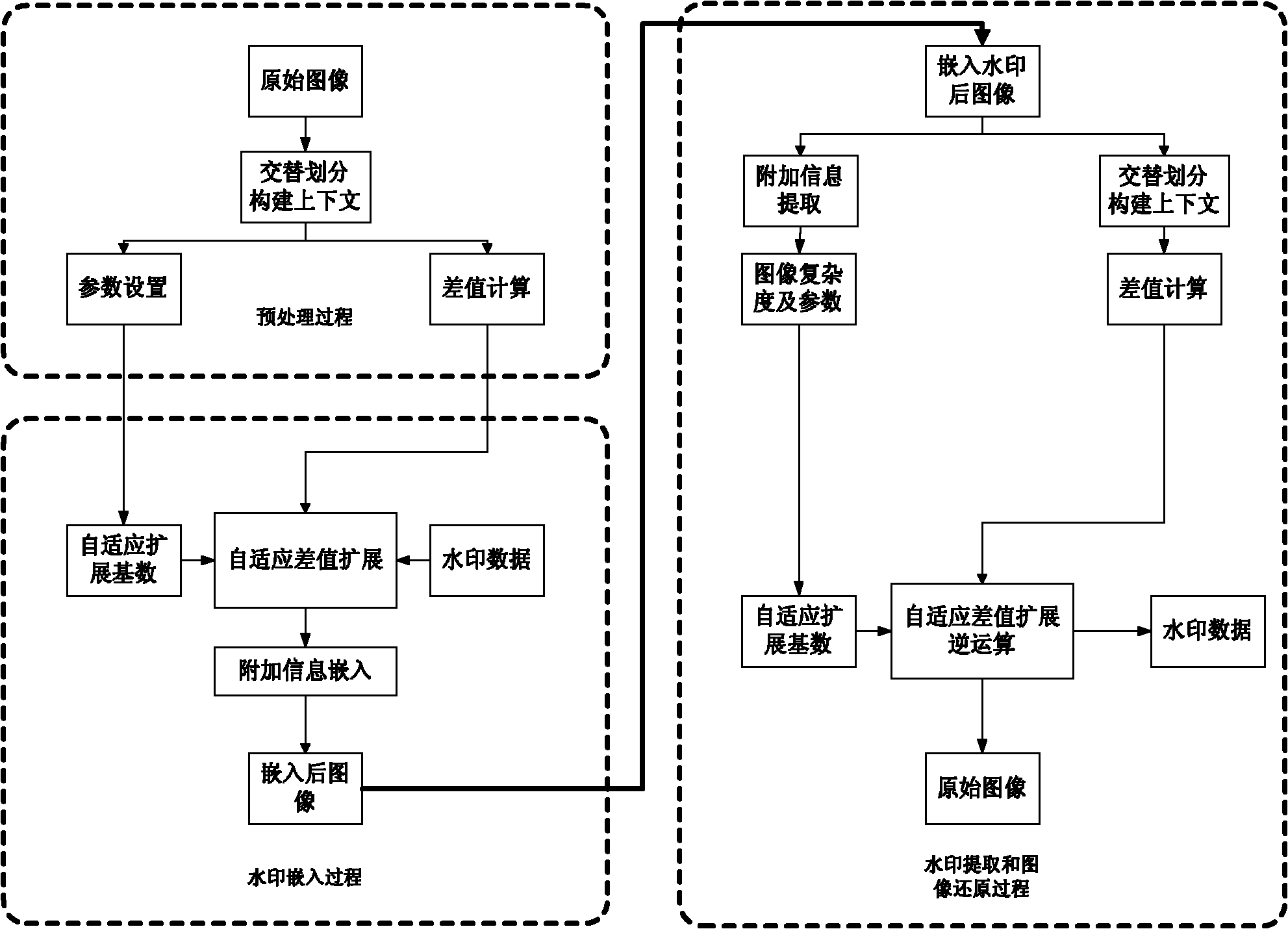 Adaptive difference expansion-based reversible image watermarking method