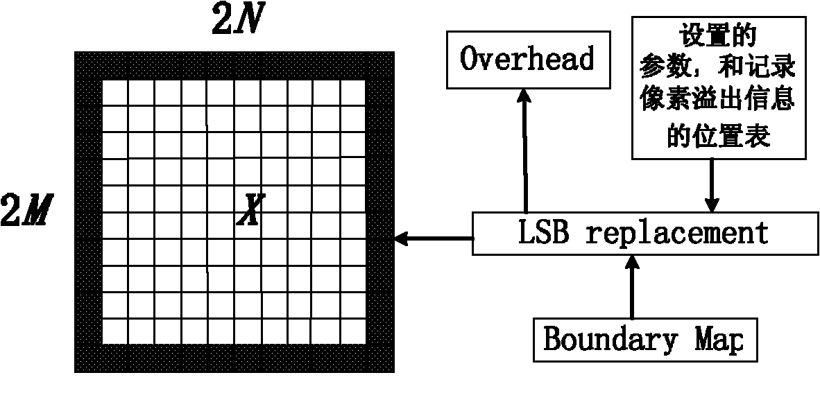 Adaptive difference expansion-based reversible image watermarking method