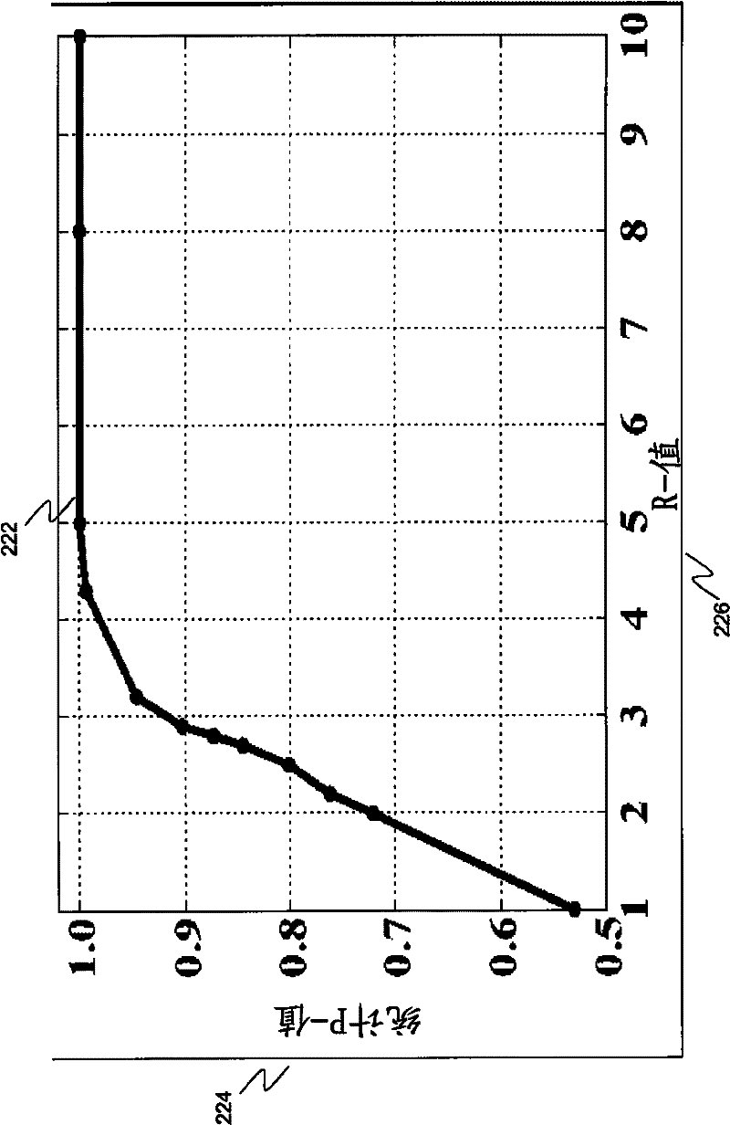 Methods and systems for predicting proteins that can be secreted into bodily fluids