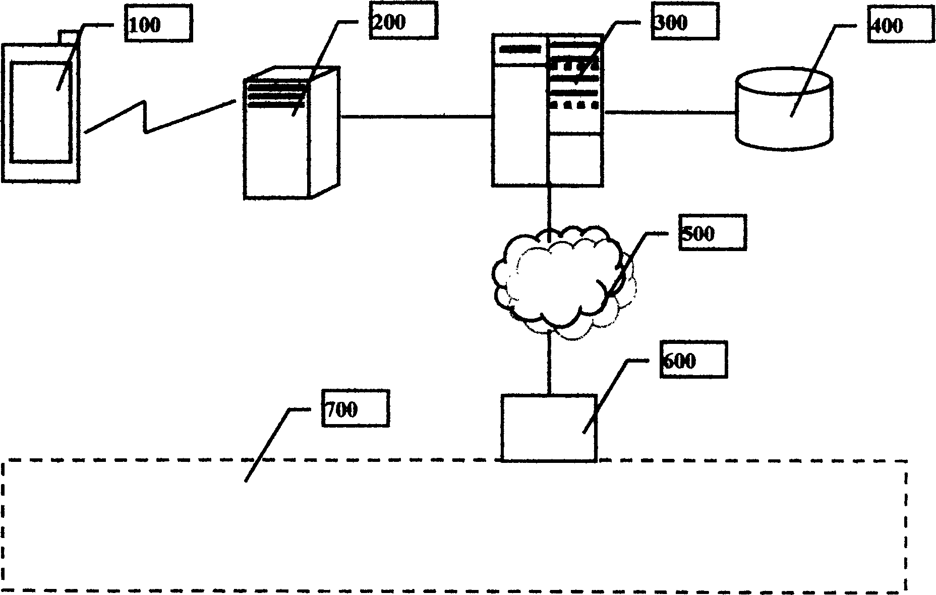 Zero queuing system and method