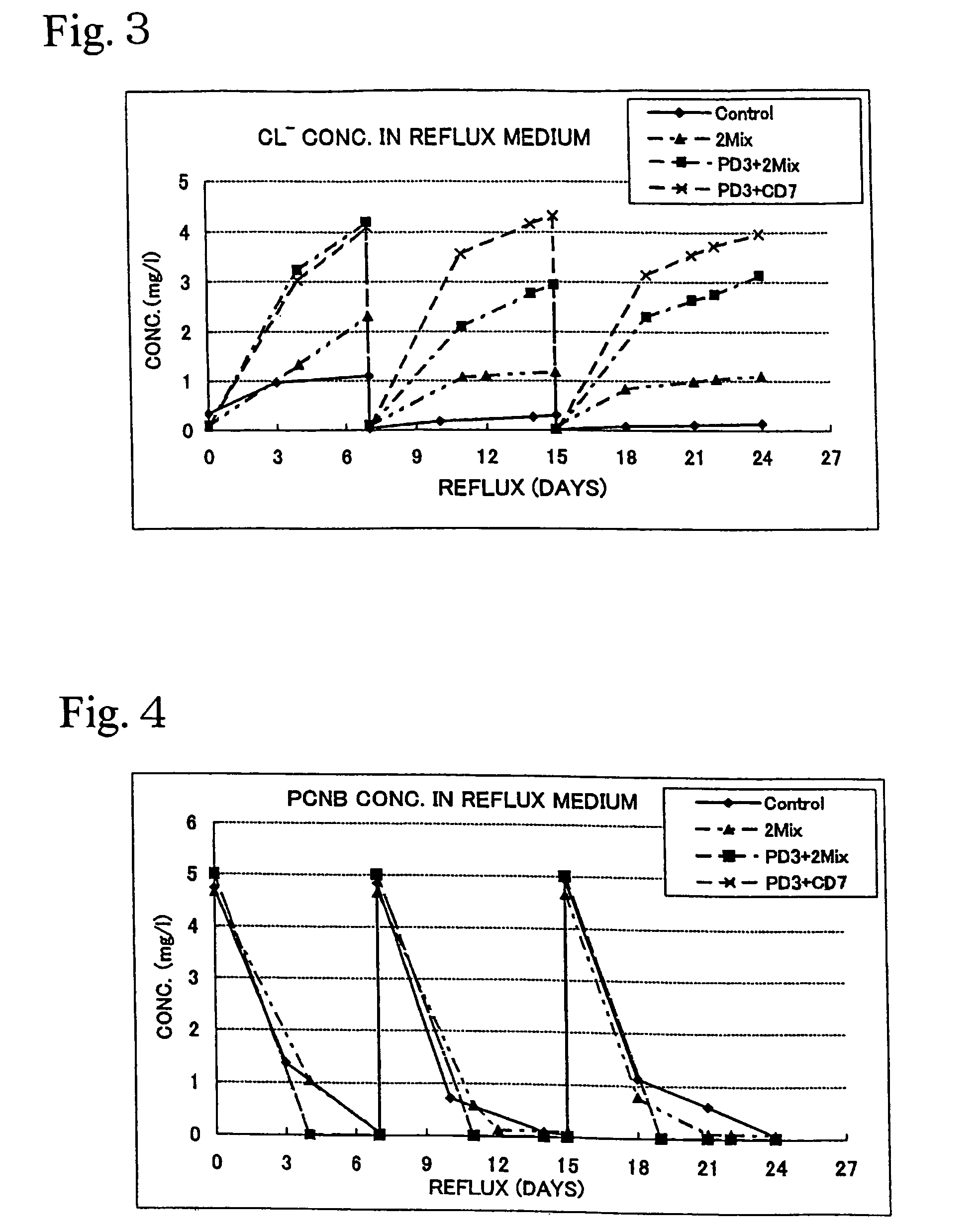 Nocardioides FERM BP-10405 capable of degrading organochlorine pesticide PCNB