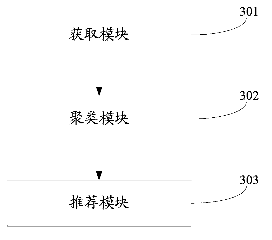 User interest recommending method and device