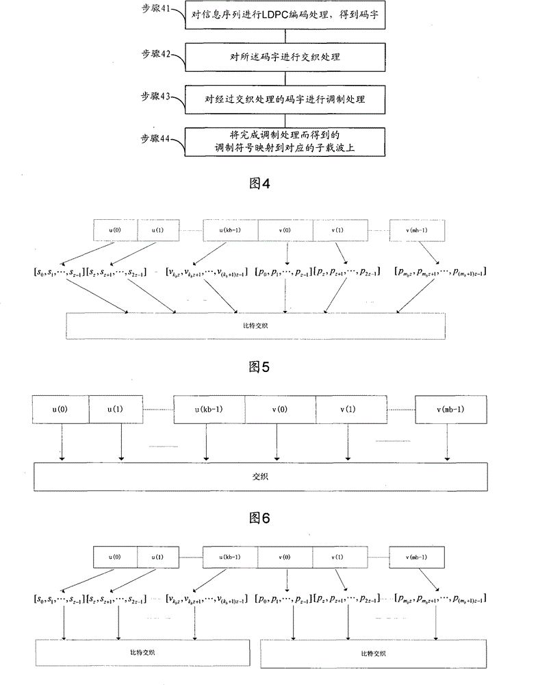 LDPC code encoding modulation method and apparatus