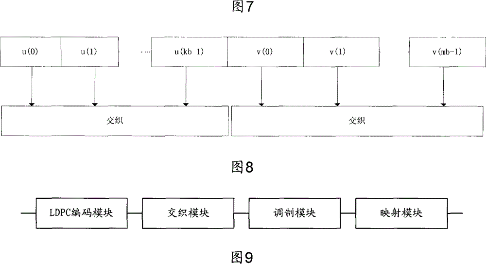 LDPC code encoding modulation method and apparatus