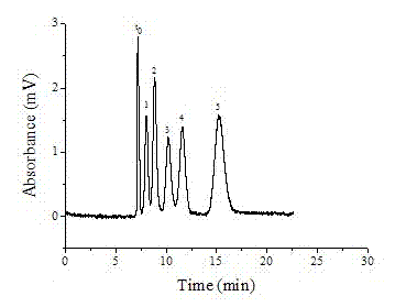 Preparation method for ionic liquid silica gel capillary monolithic column stationary phase