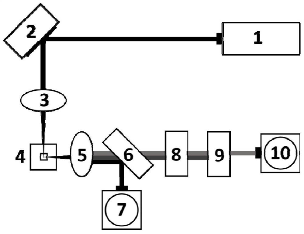 Methods for measuring telomere length