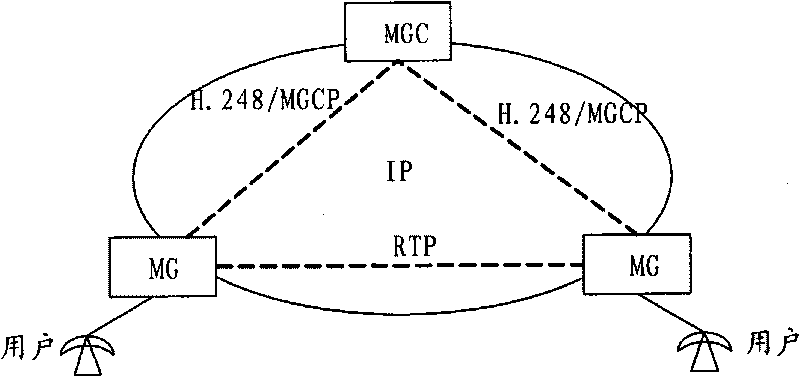 Method, system, media gateway and media gateway controller for processing packet filtering rules