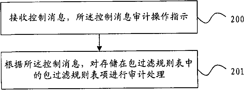 Method, system, media gateway and media gateway controller for processing packet filtering rules