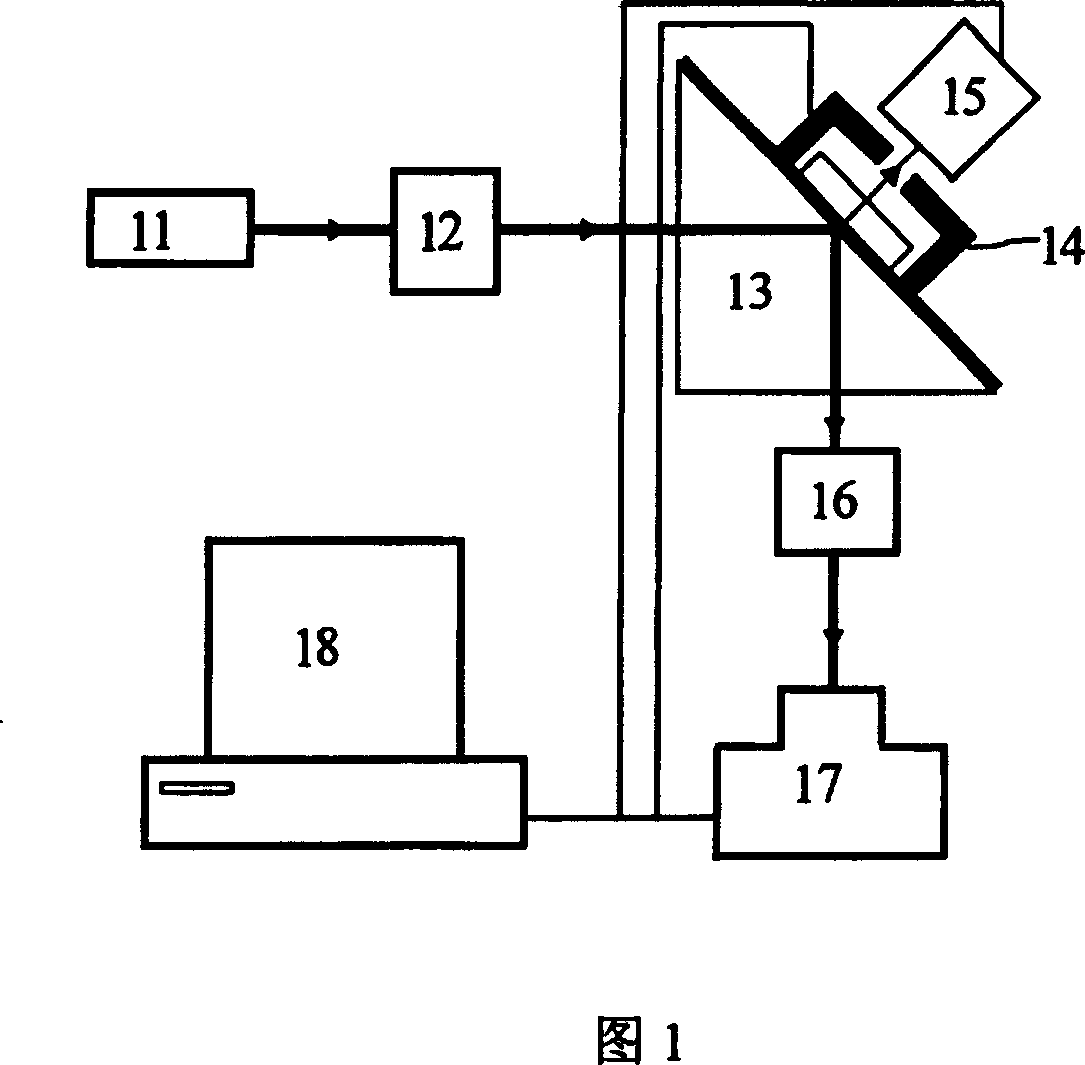 Multifunctional light-absorbing, scattering and transmitting spectrograph based on surface plasma wave