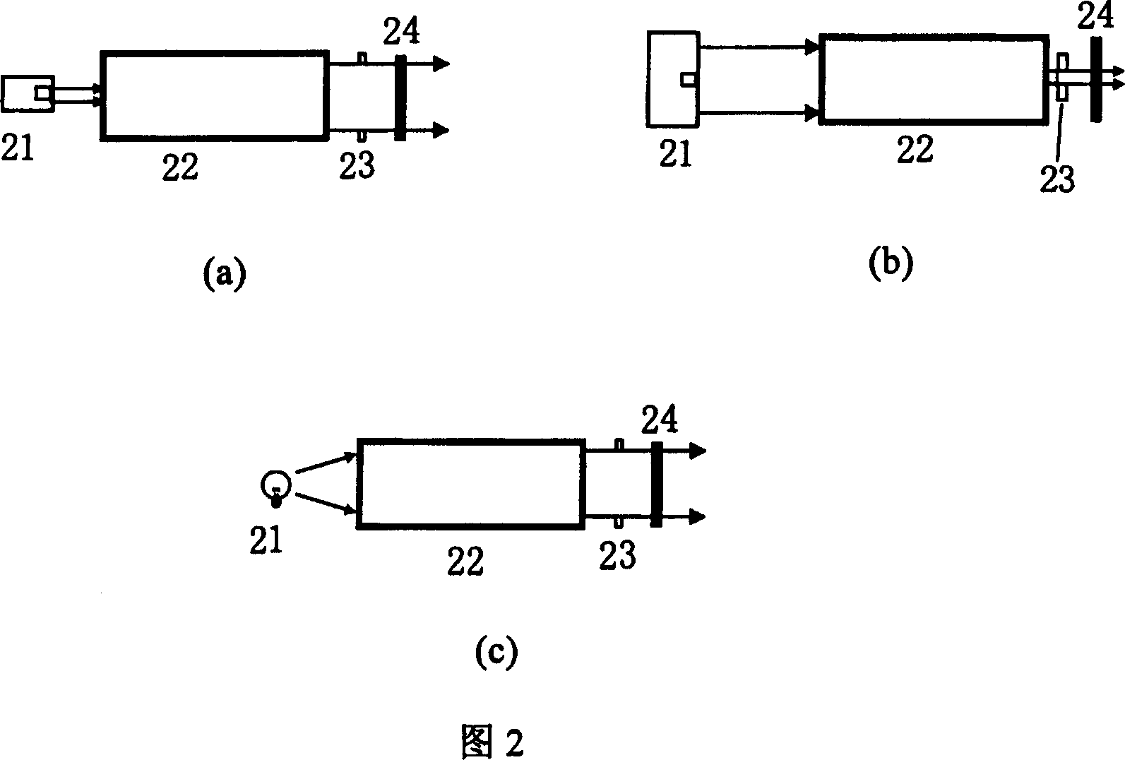 Multifunctional light-absorbing, scattering and transmitting spectrograph based on surface plasma wave