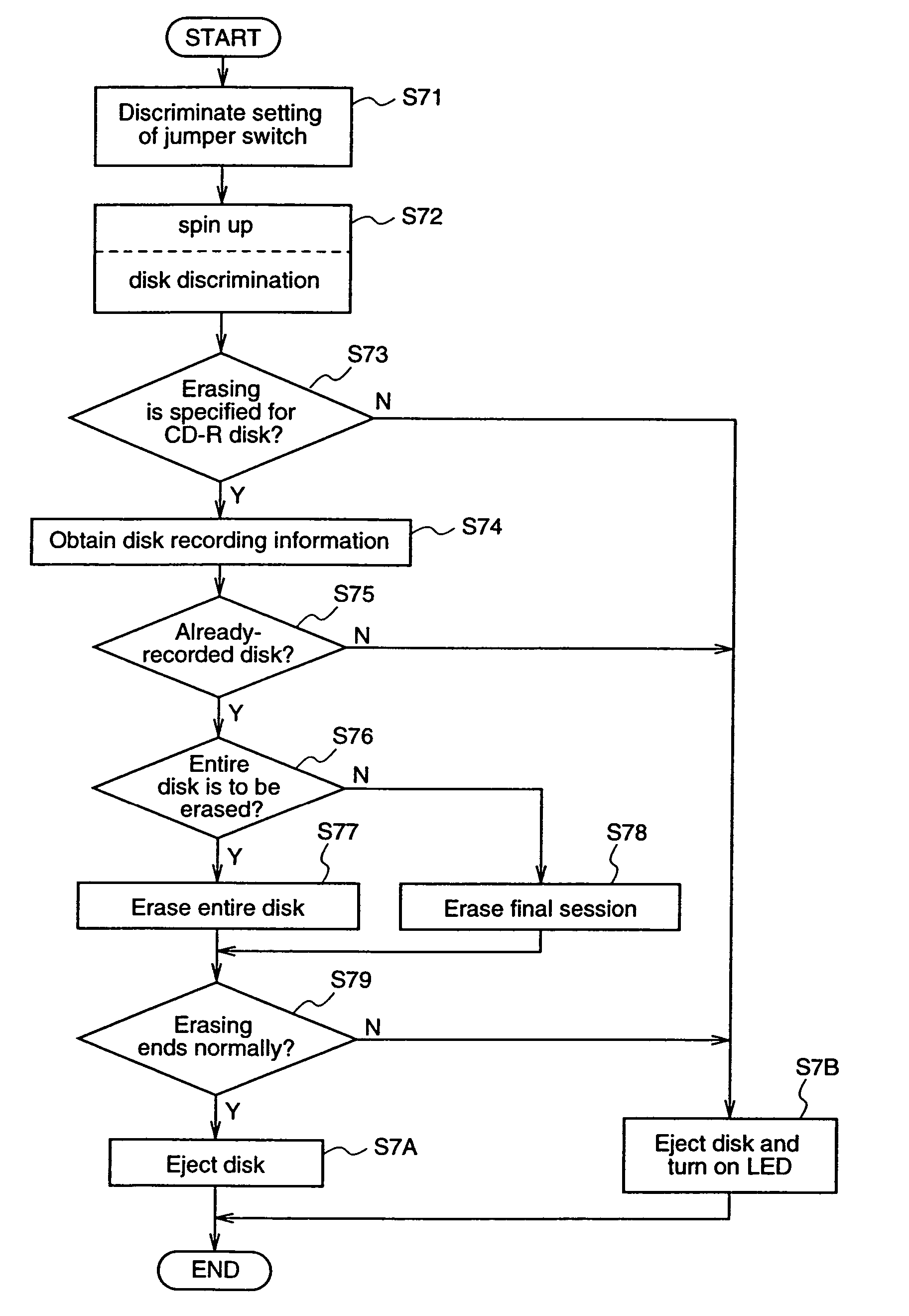 Optical disk data erasing apparatus and optical disk data erasing method