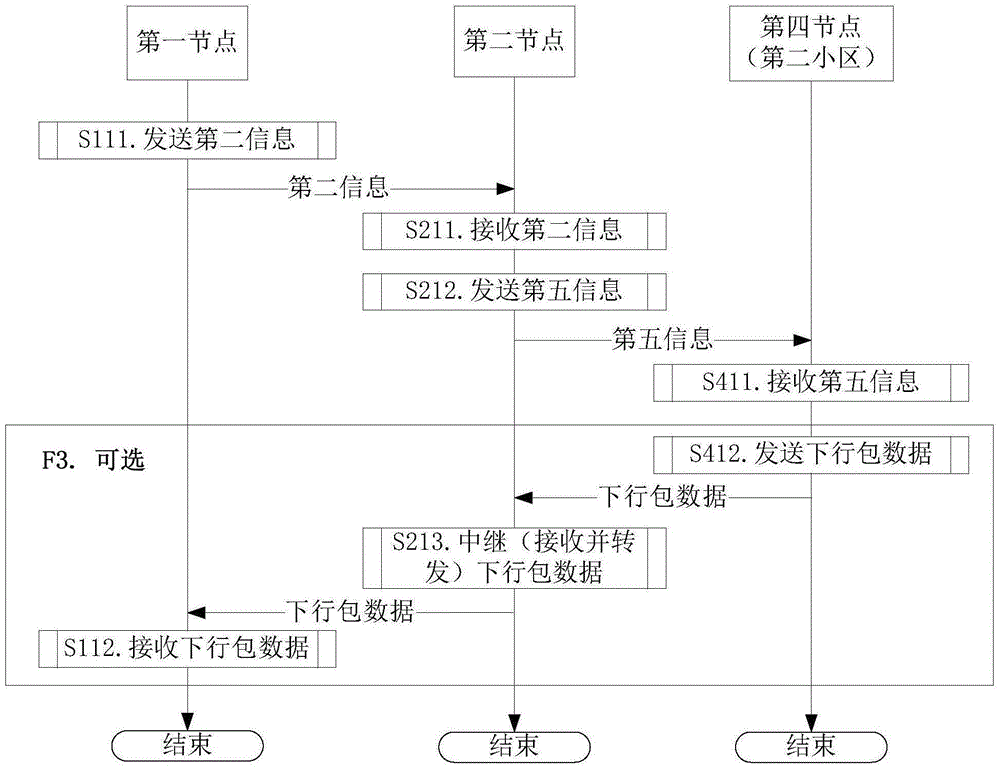 Method and apparatus for wireless transmission during high speed movement