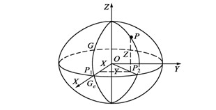 Method for acquiring specific reference Gaussian plane rectangular coordinate based on continuous operational reference system (CORS) in real time