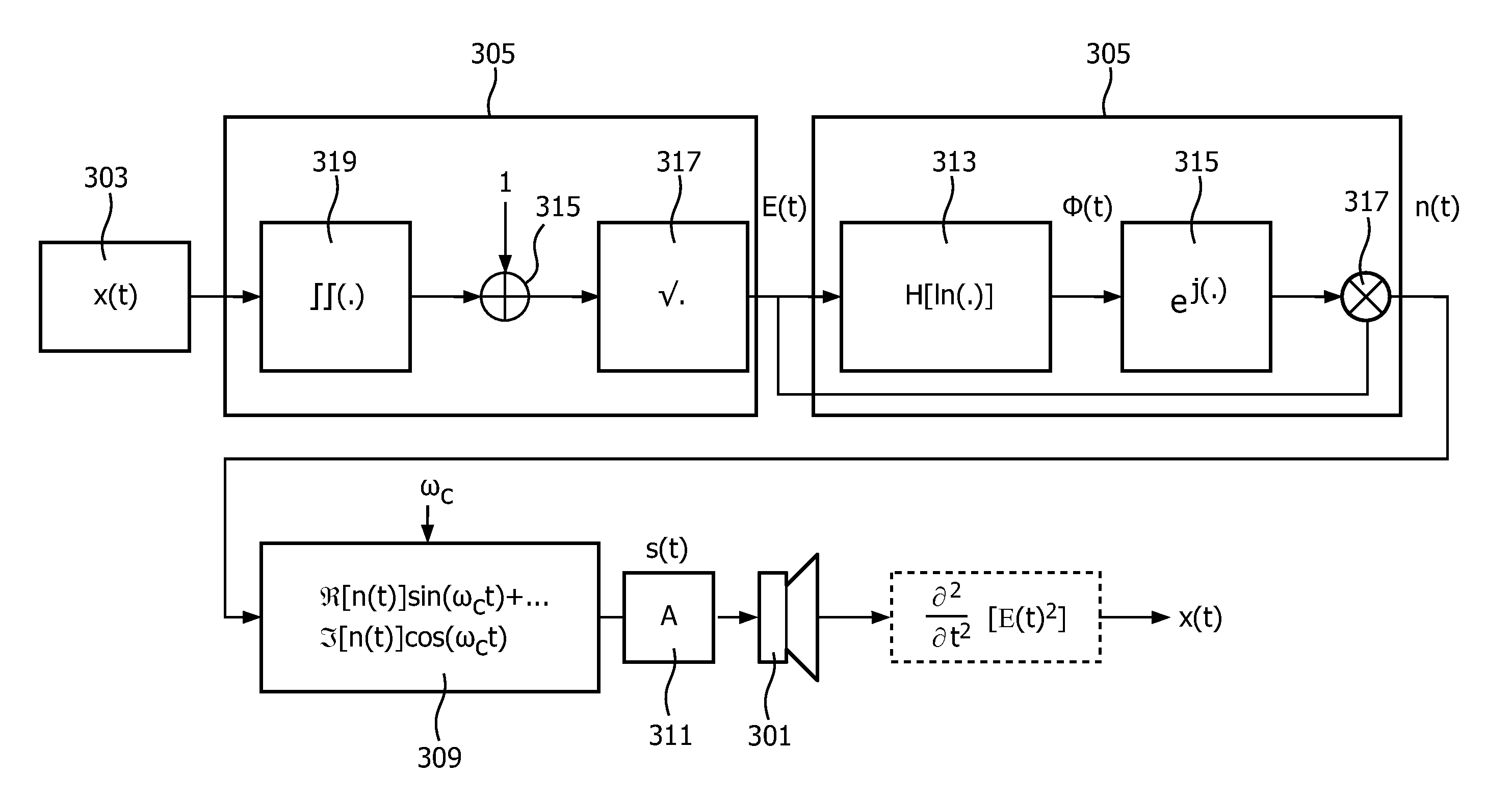 Driving of parametric loudspeakers