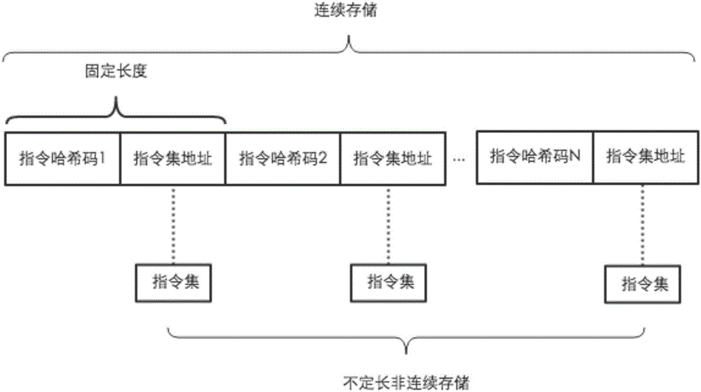 Action simulation interactive method and device for intelligent device and intelligent device