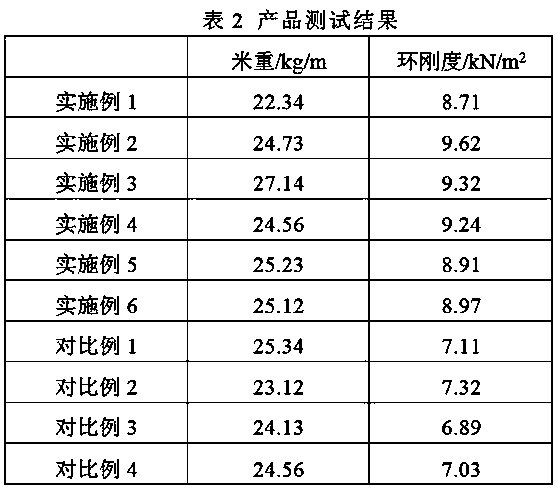 High-ring-stiffness internal rib-reinforced corrugated pipe and preparation method thereof