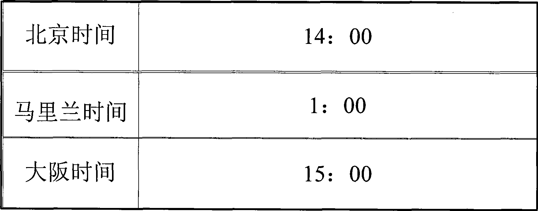 Time display method and apparatus