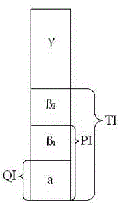 A process for preparing needle coke raw material from coal tar pitch