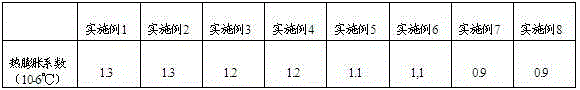 A process for preparing needle coke raw material from coal tar pitch