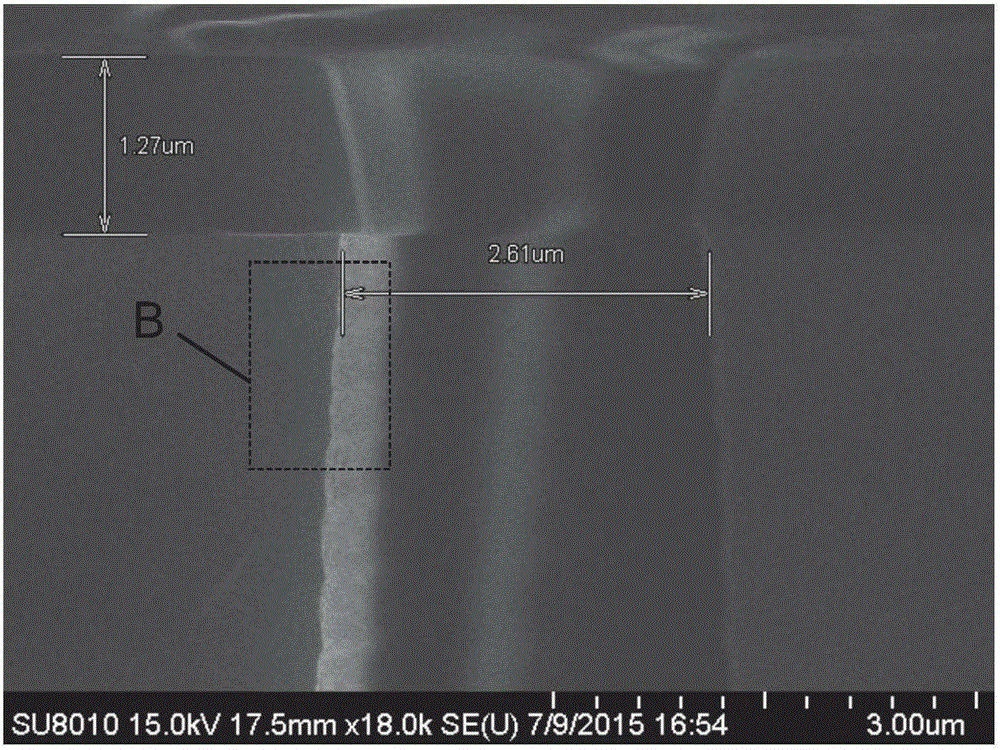 Deep silicon etching method