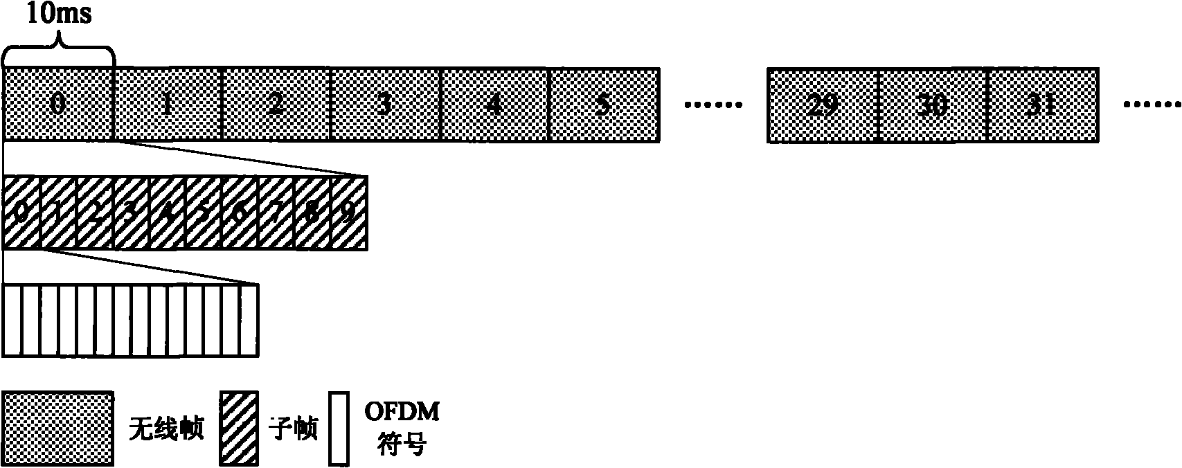 Method and system for timing subframe