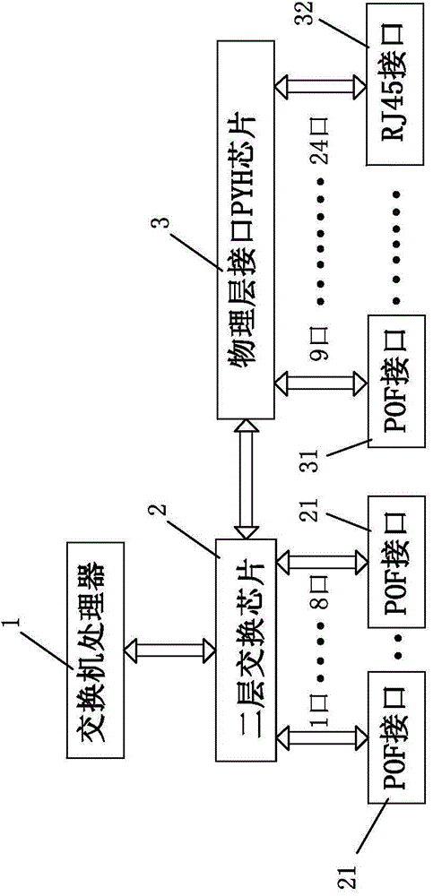 Optical fiber switch