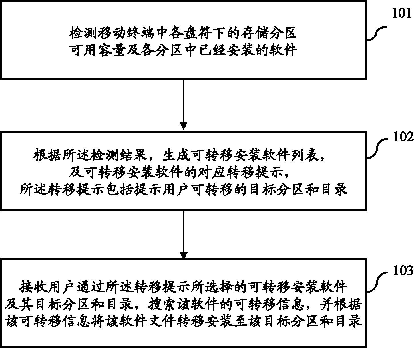 Software transfer installation method and system for mobile terminal