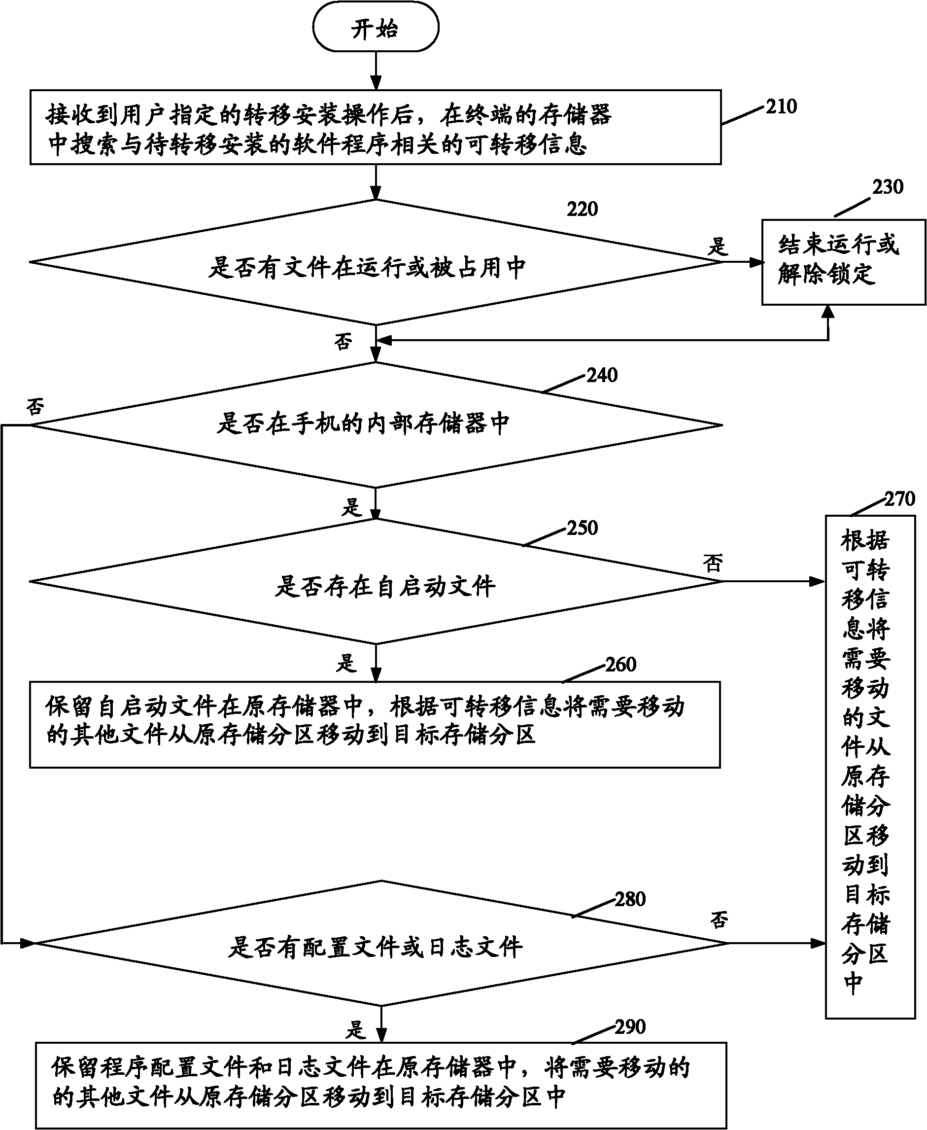 Software transfer installation method and system for mobile terminal