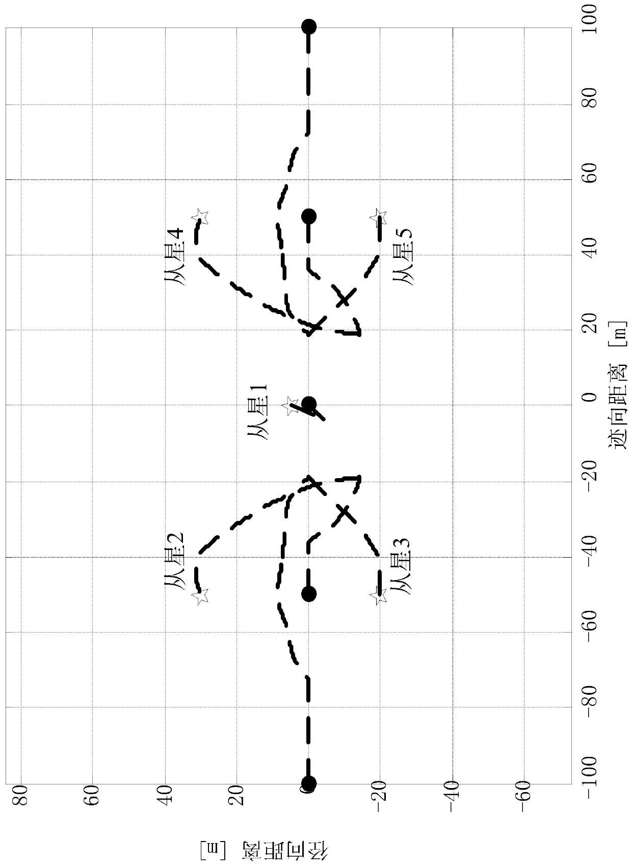 Formation configuration reconstruction optimization using finite element method