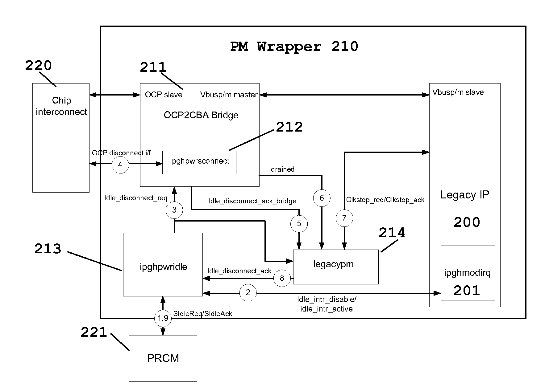 Adapting Legacy/Third Party IPs to Advanced Power Management Protocol