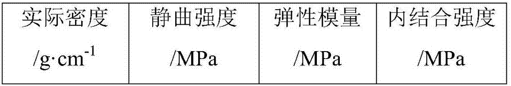 Method utilizing camellia oleifera shells to prepare plant fiber-based particle board and particle board