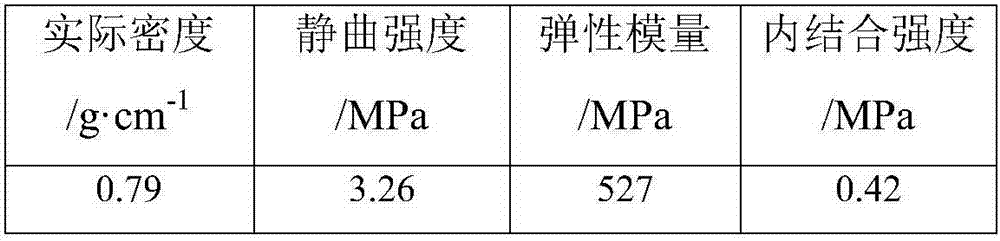 Method utilizing camellia oleifera shells to prepare plant fiber-based particle board and particle board