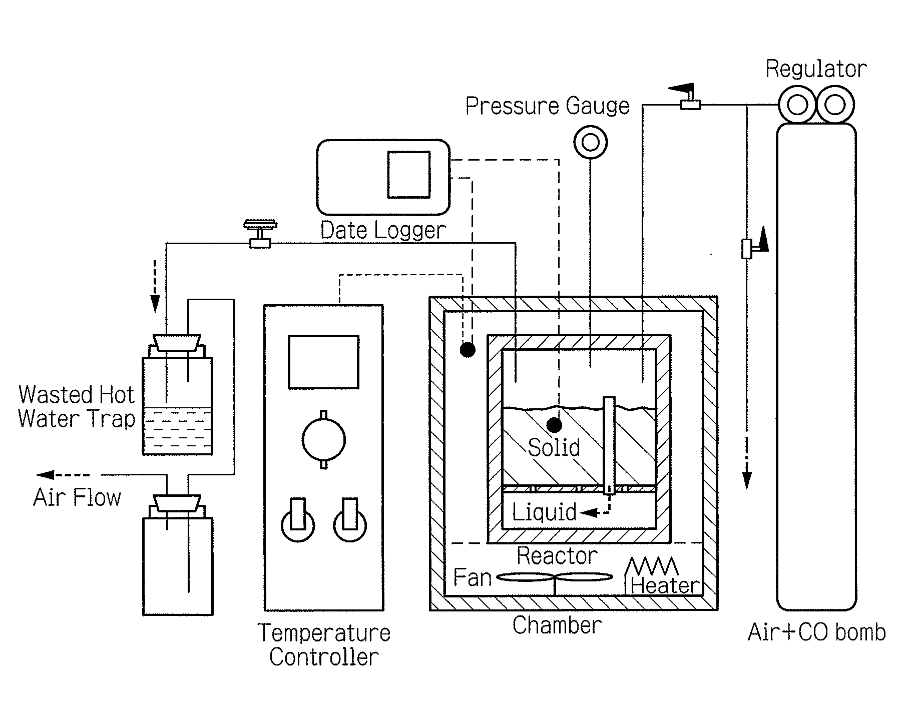 Method for treating biomass material and method for using heat energy