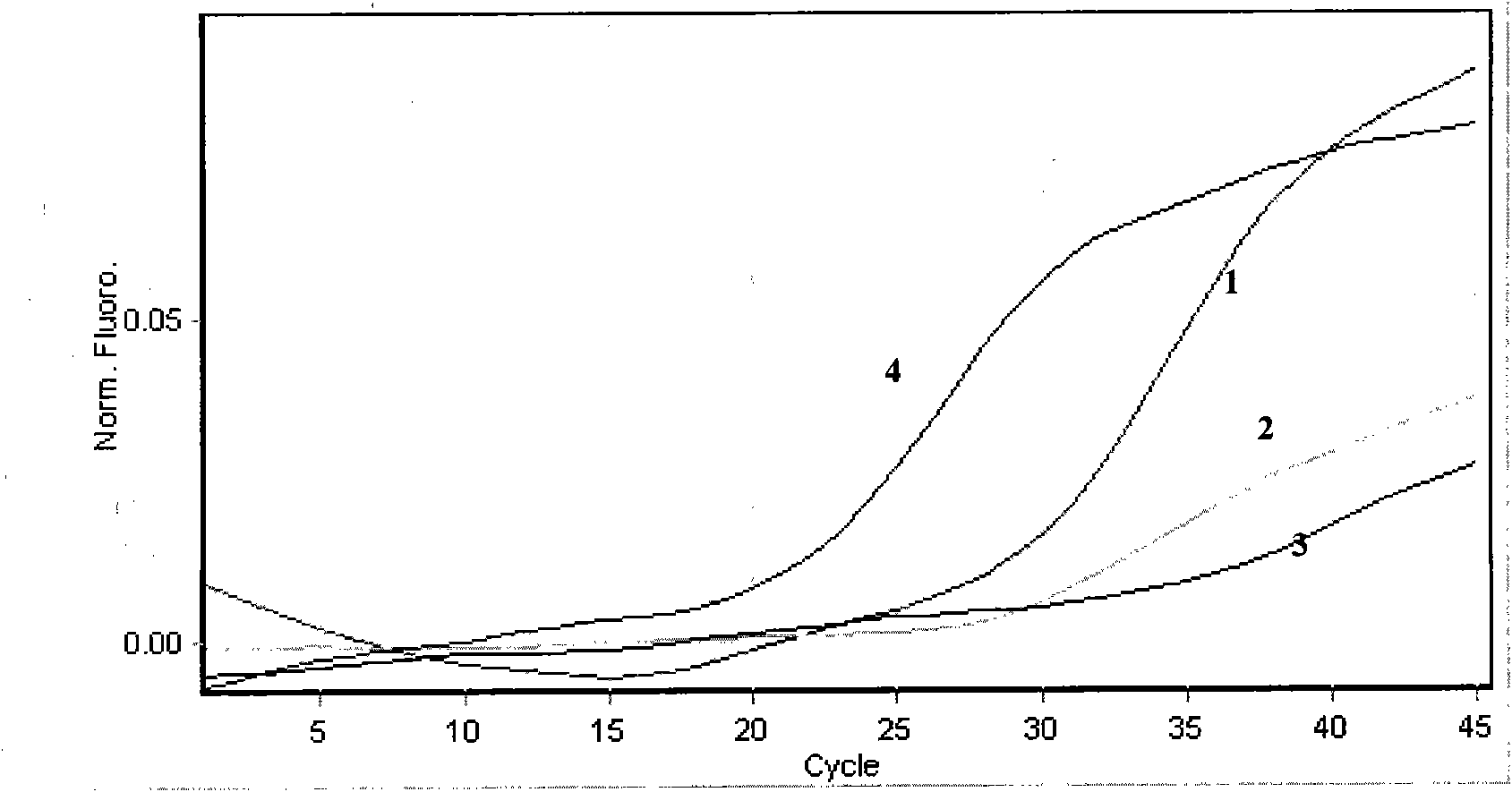 Multiple real-time fluorescence PCR (Polymerase Chain Reaction) detection method and kit of soybean quarantine virus diseases