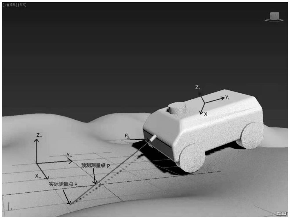 Obstacle map construction method