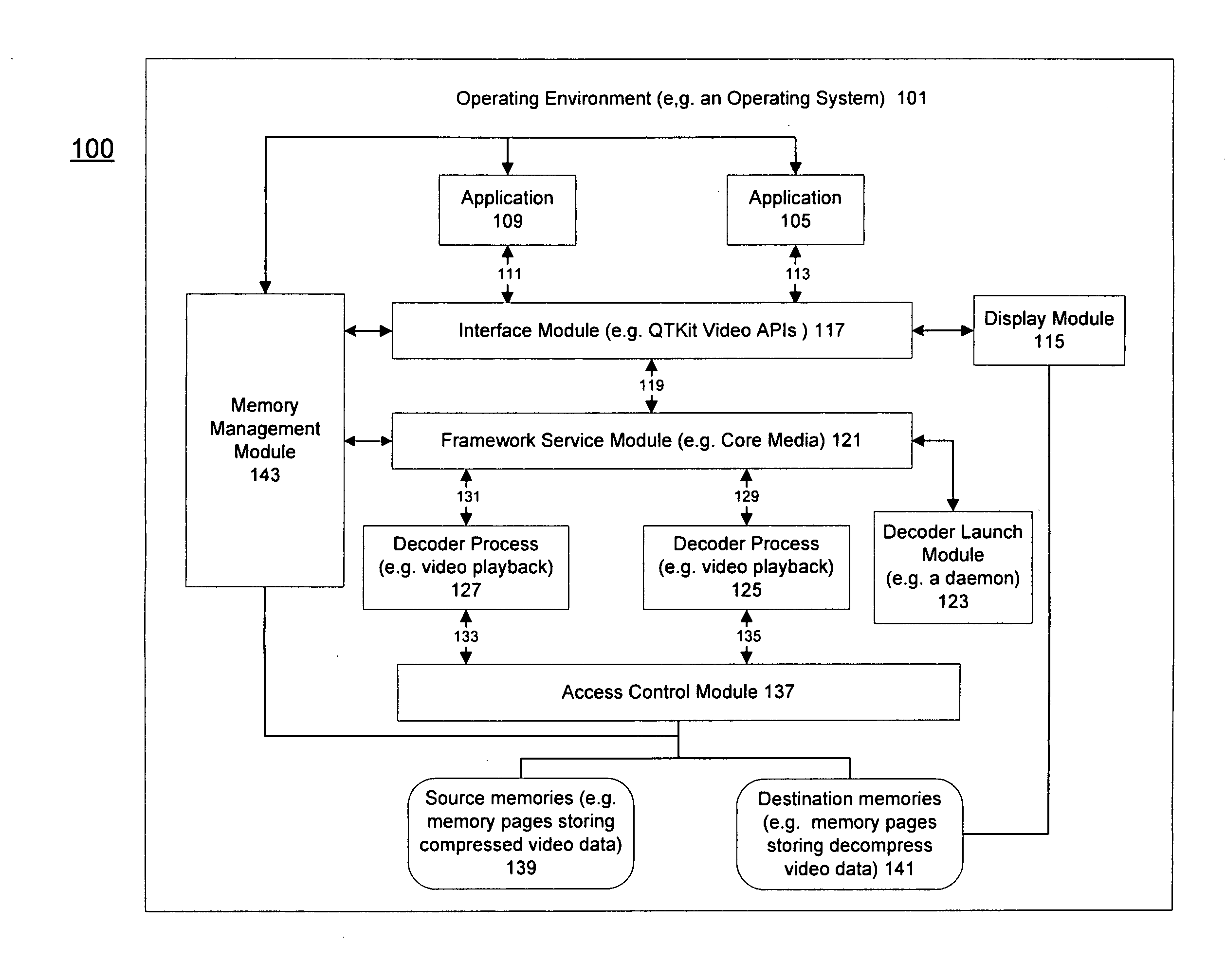 Method and apparatus for protected content data processing