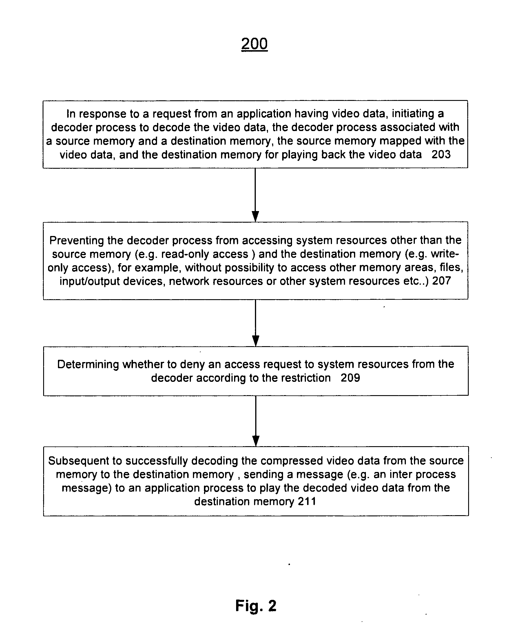 Method and apparatus for protected content data processing