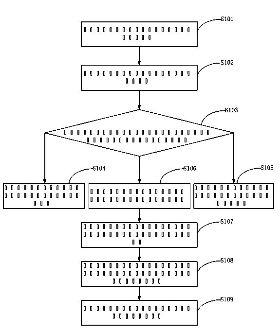 Website-filtering method based on mobile Internet and cloud computing