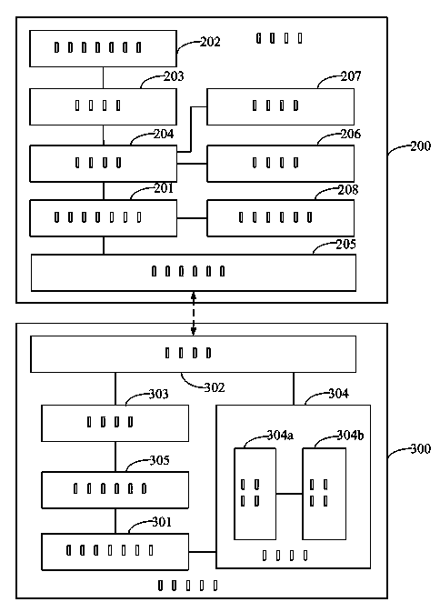 Website-filtering method based on mobile Internet and cloud computing